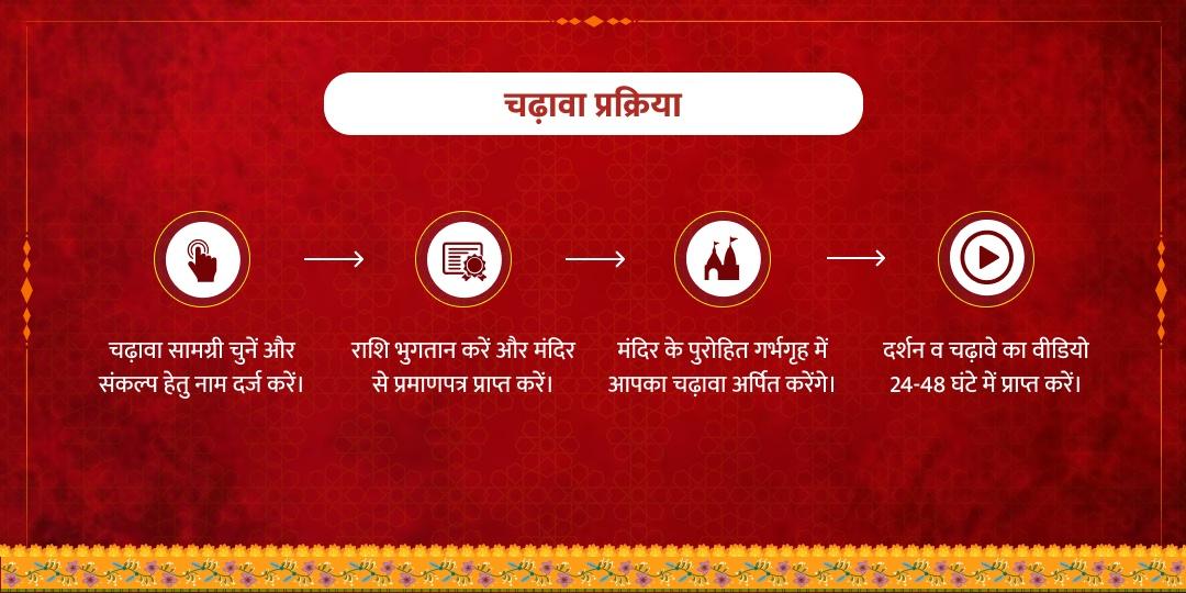 संकटमोचन शनिवार विशेष हनुमान गढ़ी चढ़ावा