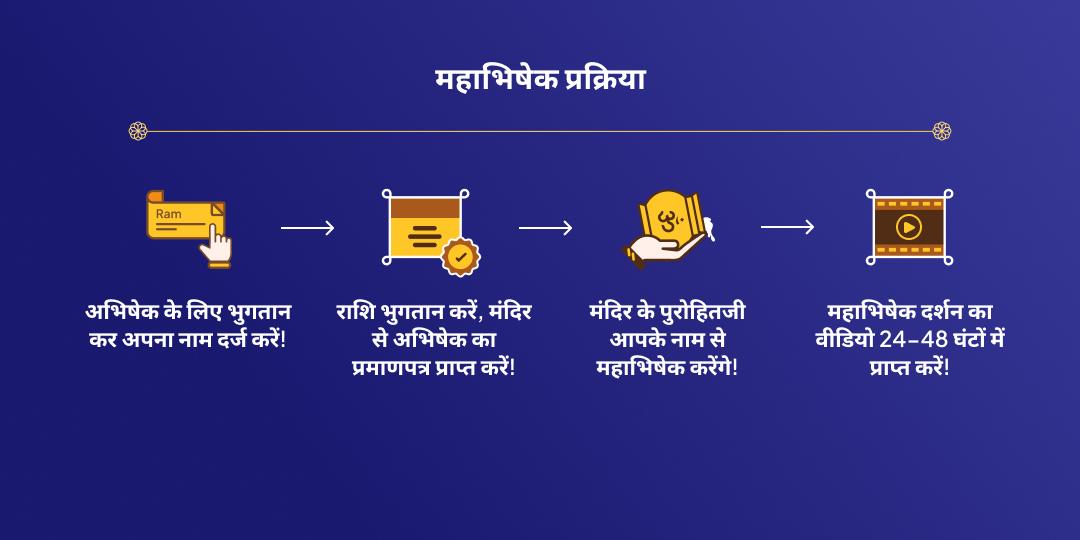 एकादशी महातिथि श्री विष्णु महाभिषेक चढ़ावा