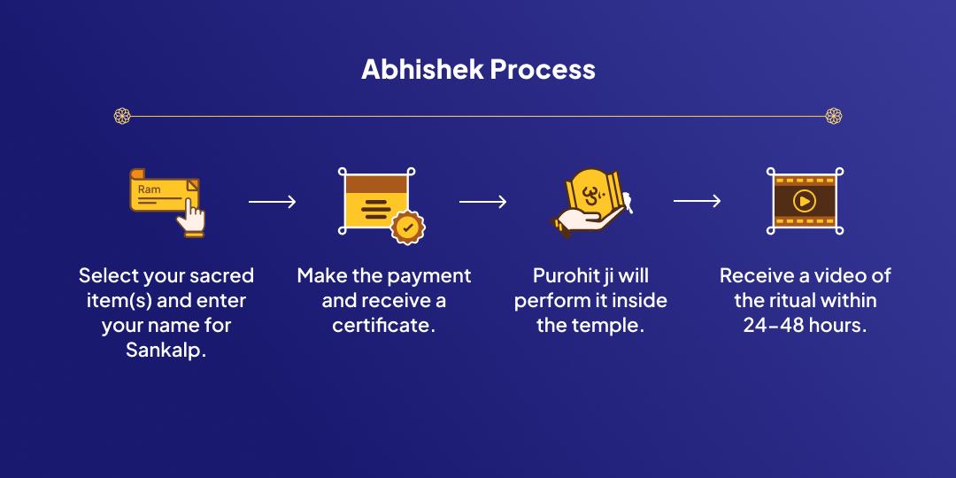 Ekadashi Mahatithi Shri Vishnu Mahabhishek Chadhava
