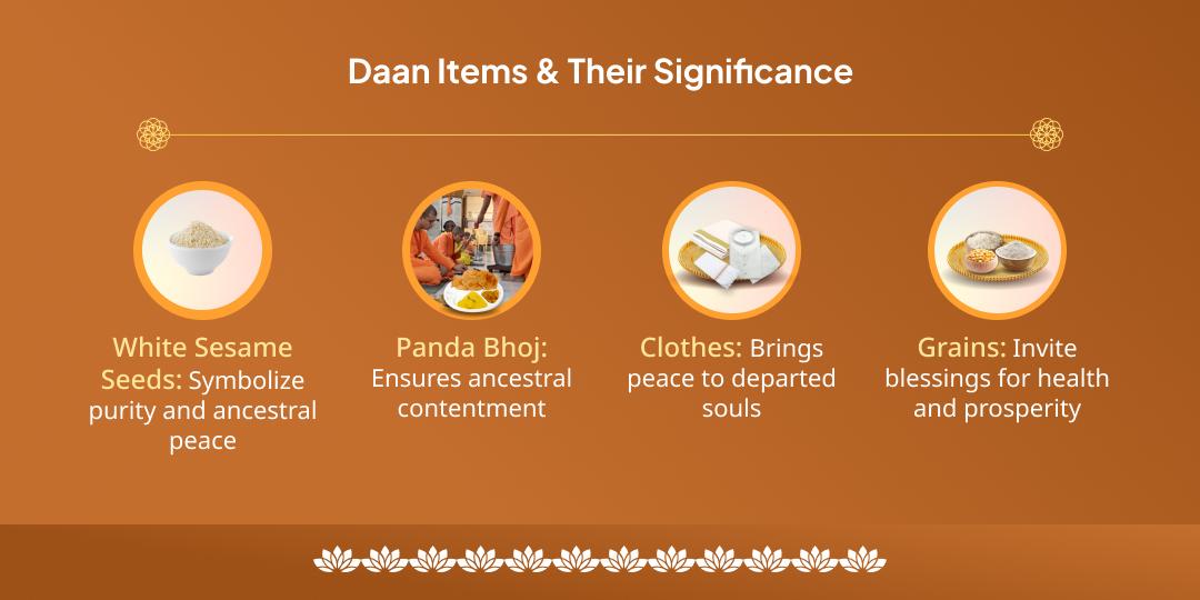 Ekadashi Pitru Daan Moksha Tirtha Gaya