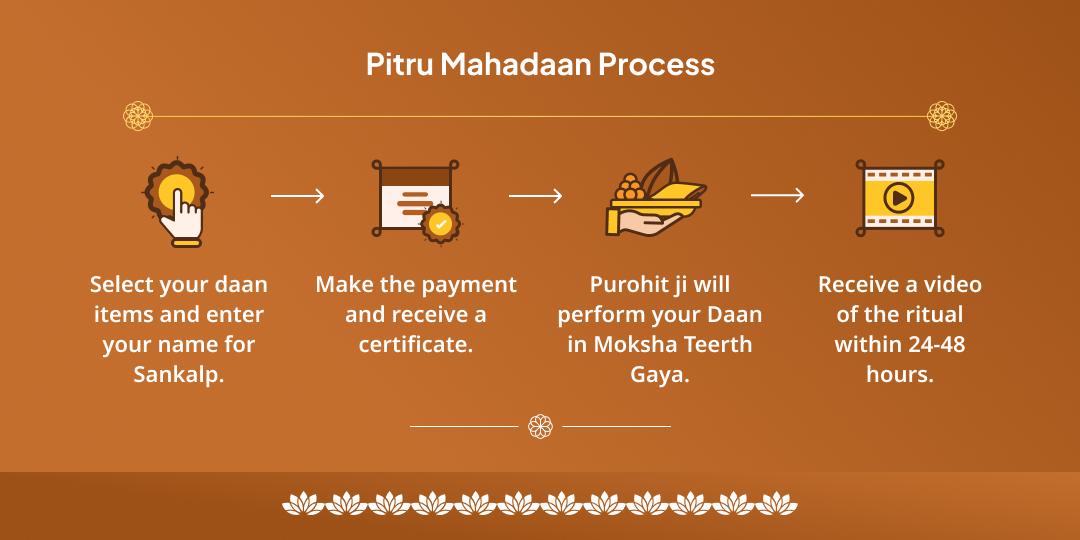 Ekadashi Pitru Daan Moksha Tirtha Gaya