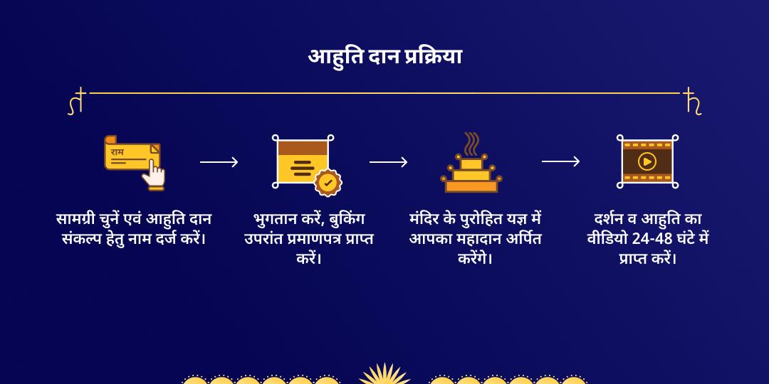 शनि जयंती दोष शांति नवग्रह हवन आहुति दान