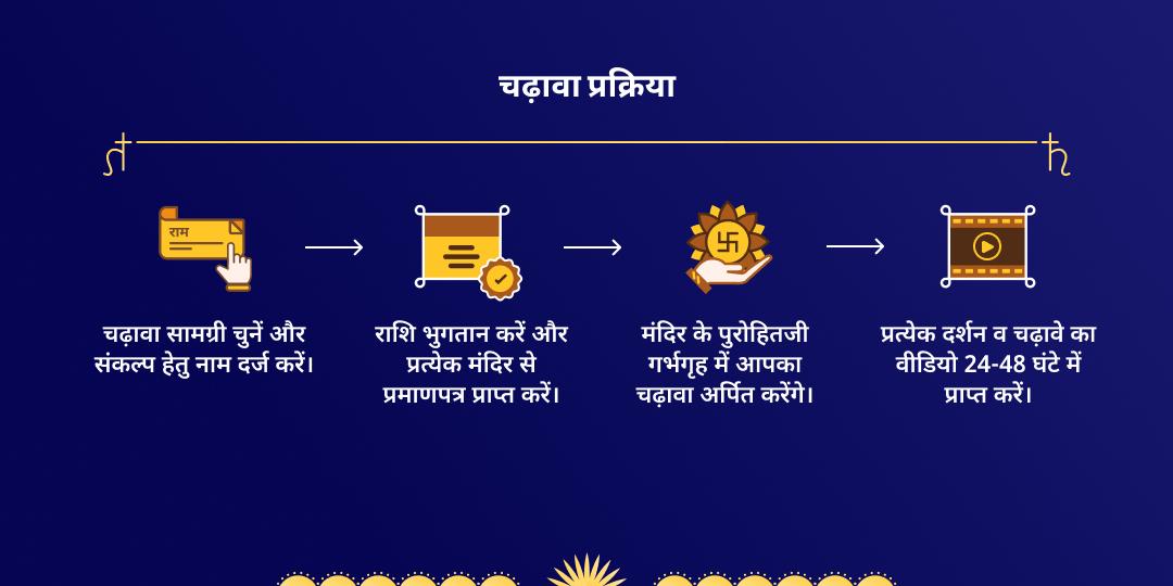 शनि जयंती 5 तीर्थधाम नवग्रह शांति चढ़ावा